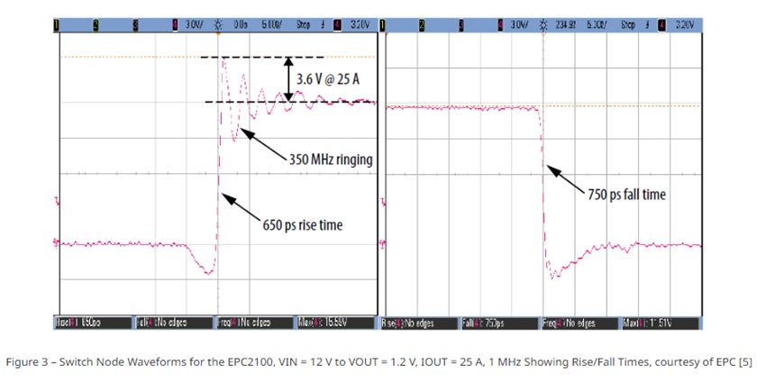 Switch Node Waveforms